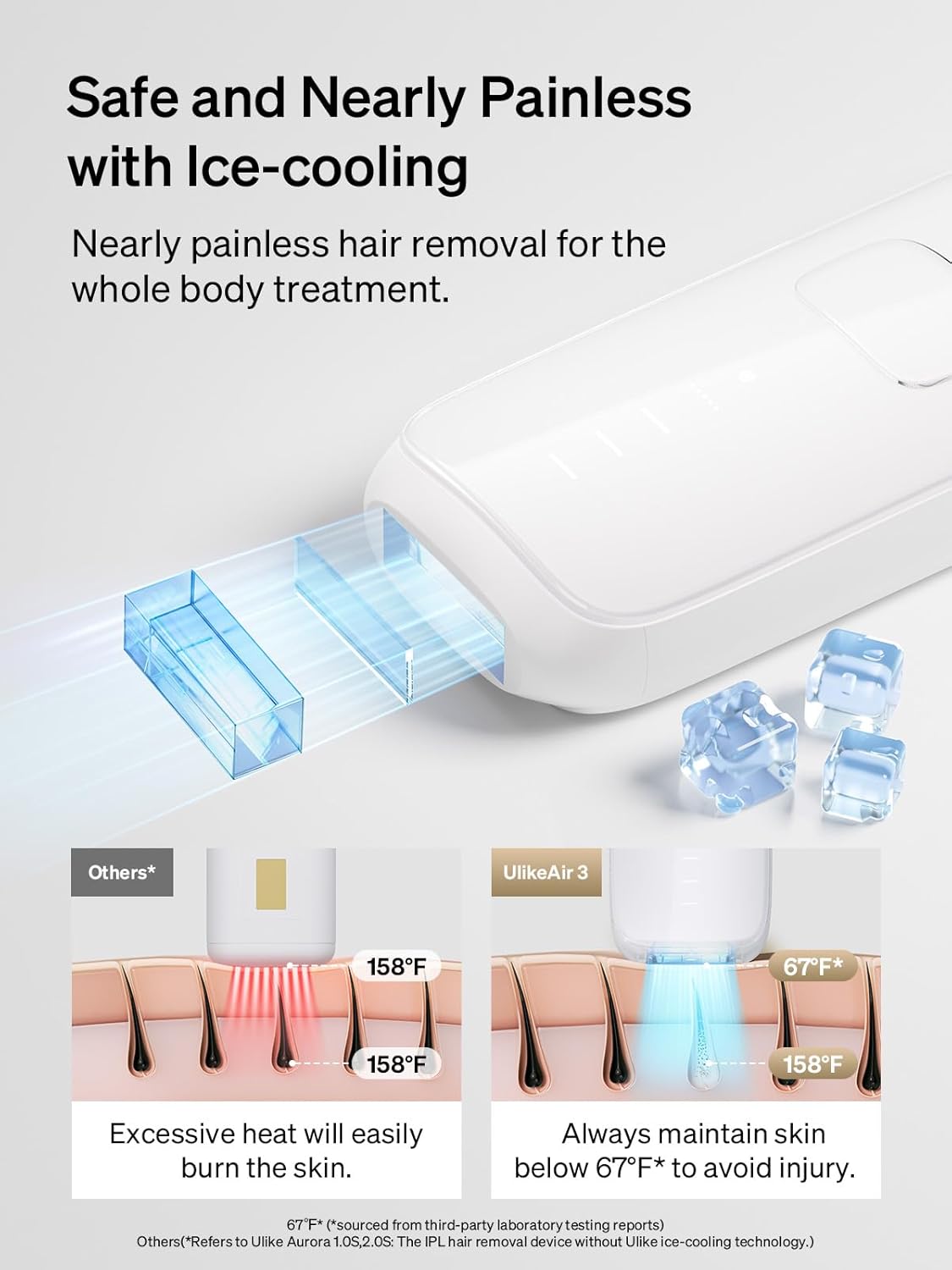 Ulike Sapphire Air 3 IPL Hair Removal Device (Women Preferred) - white