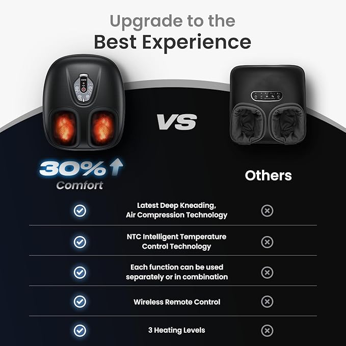 Renpho Foot Massager with Heat & Remote 2025 Model. - Black