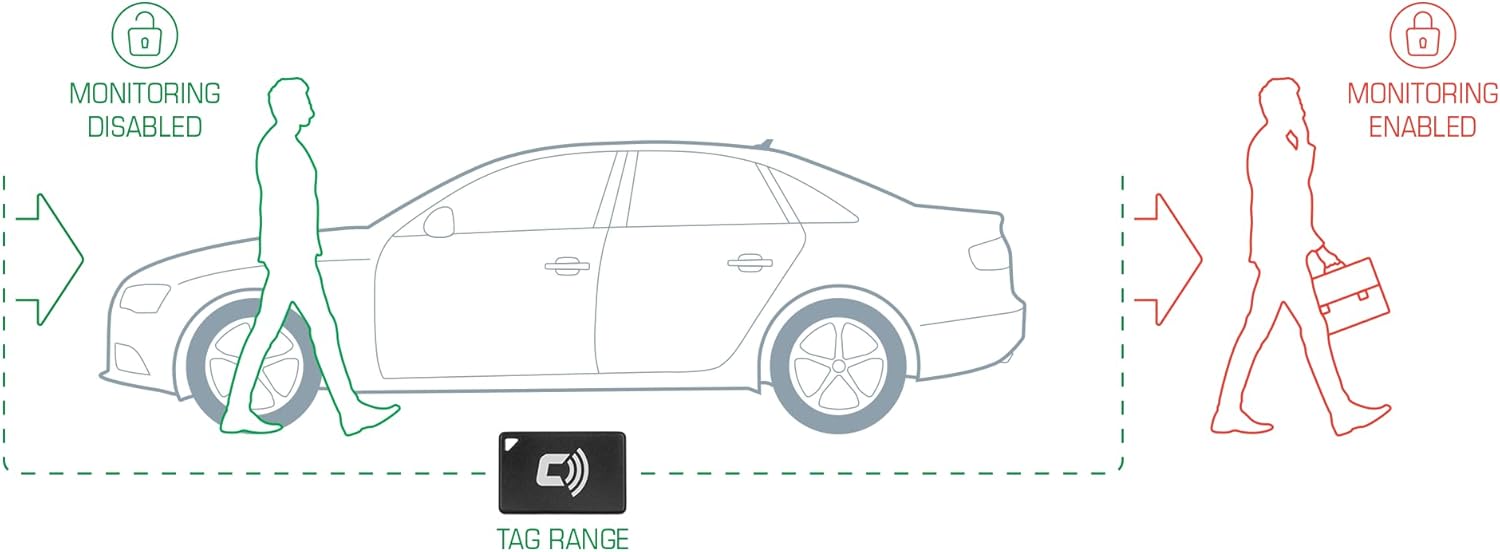 Smart Car Security Lock + GPS Tracker Combo - Black