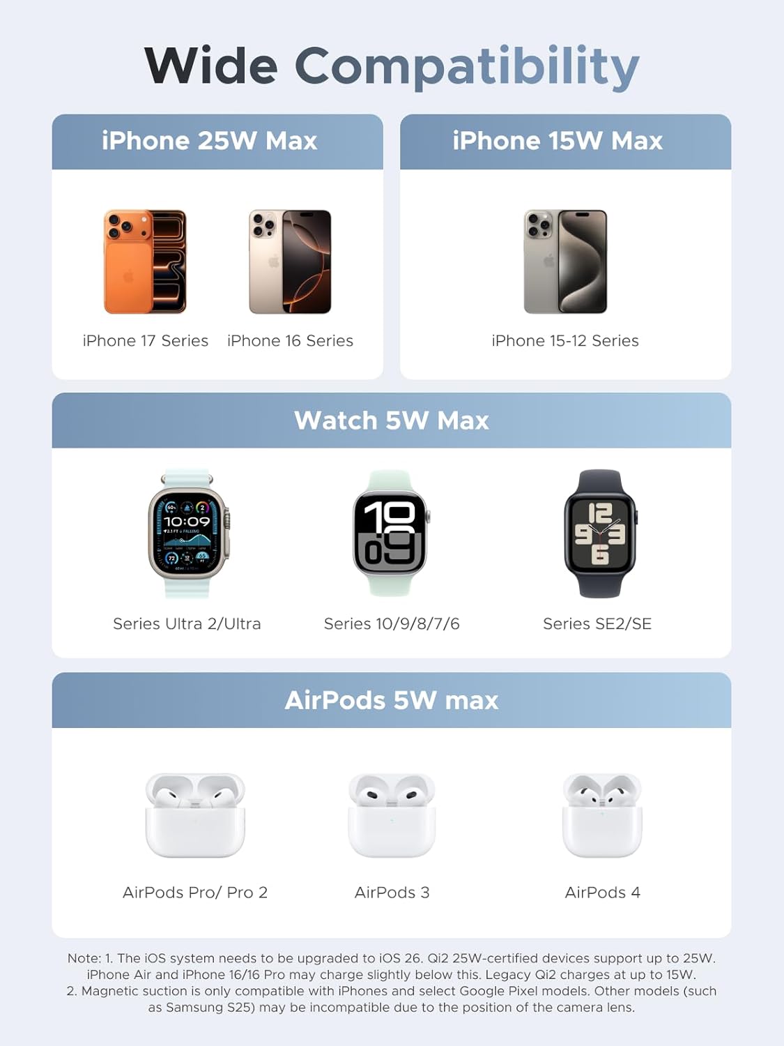 Power Bank (22,500 mAh Fast Charge, PD/USB-C) - Grey